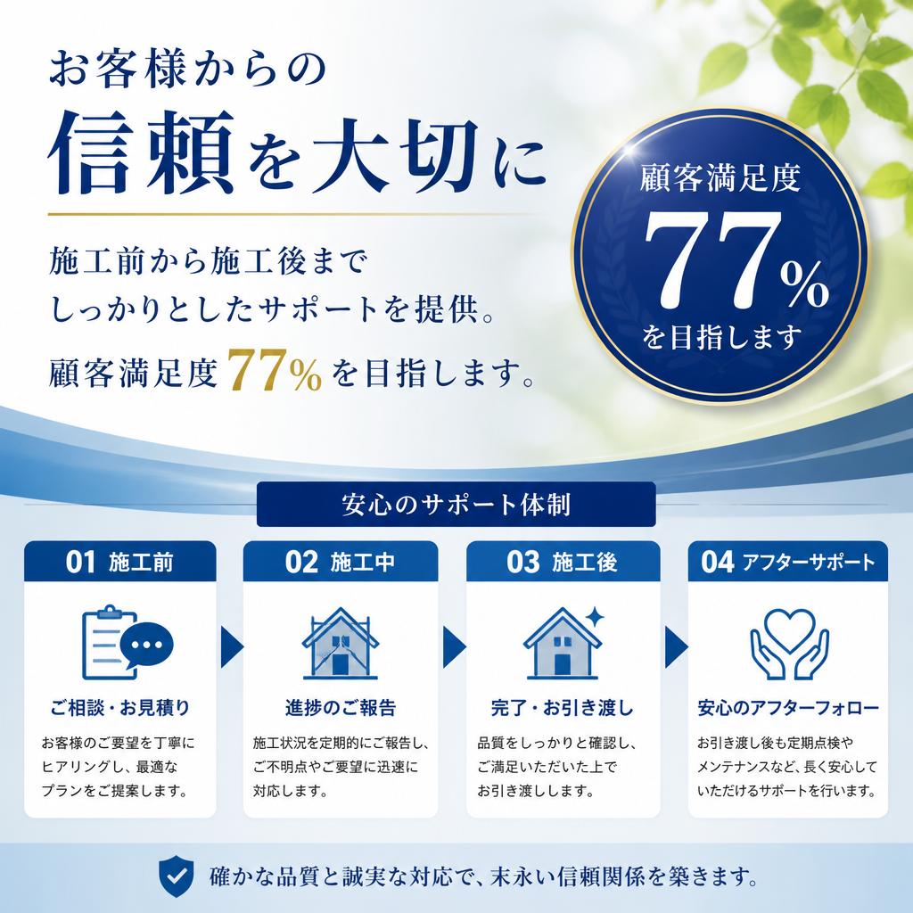 顧客満足度の追求