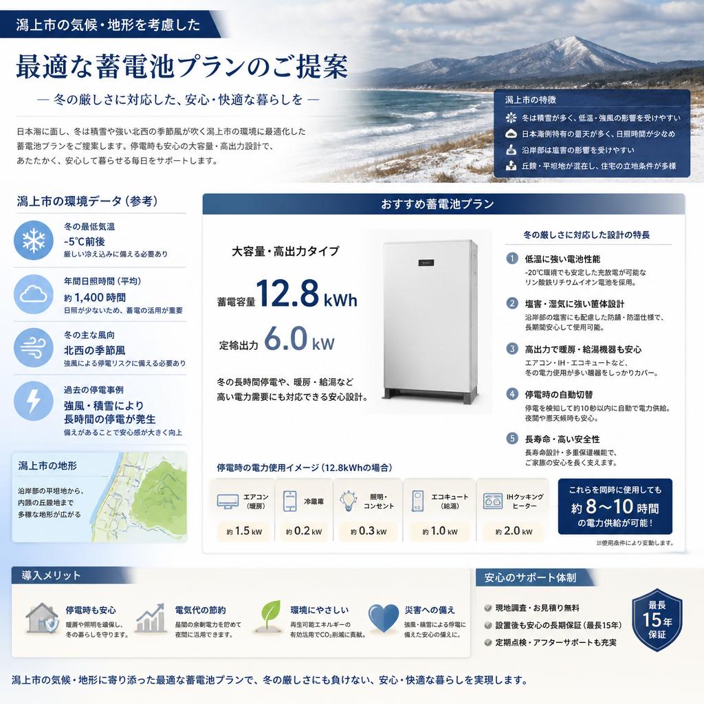 潟上市の特殊な環境に最適なプラン