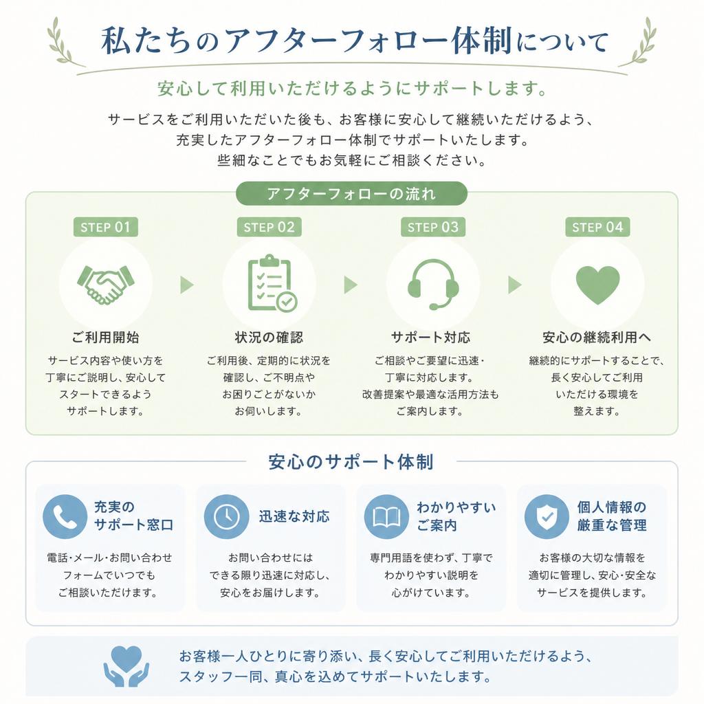 導入後のサポート体制