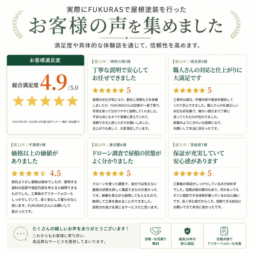 5. お客様の声：FUKURASでの施工体験